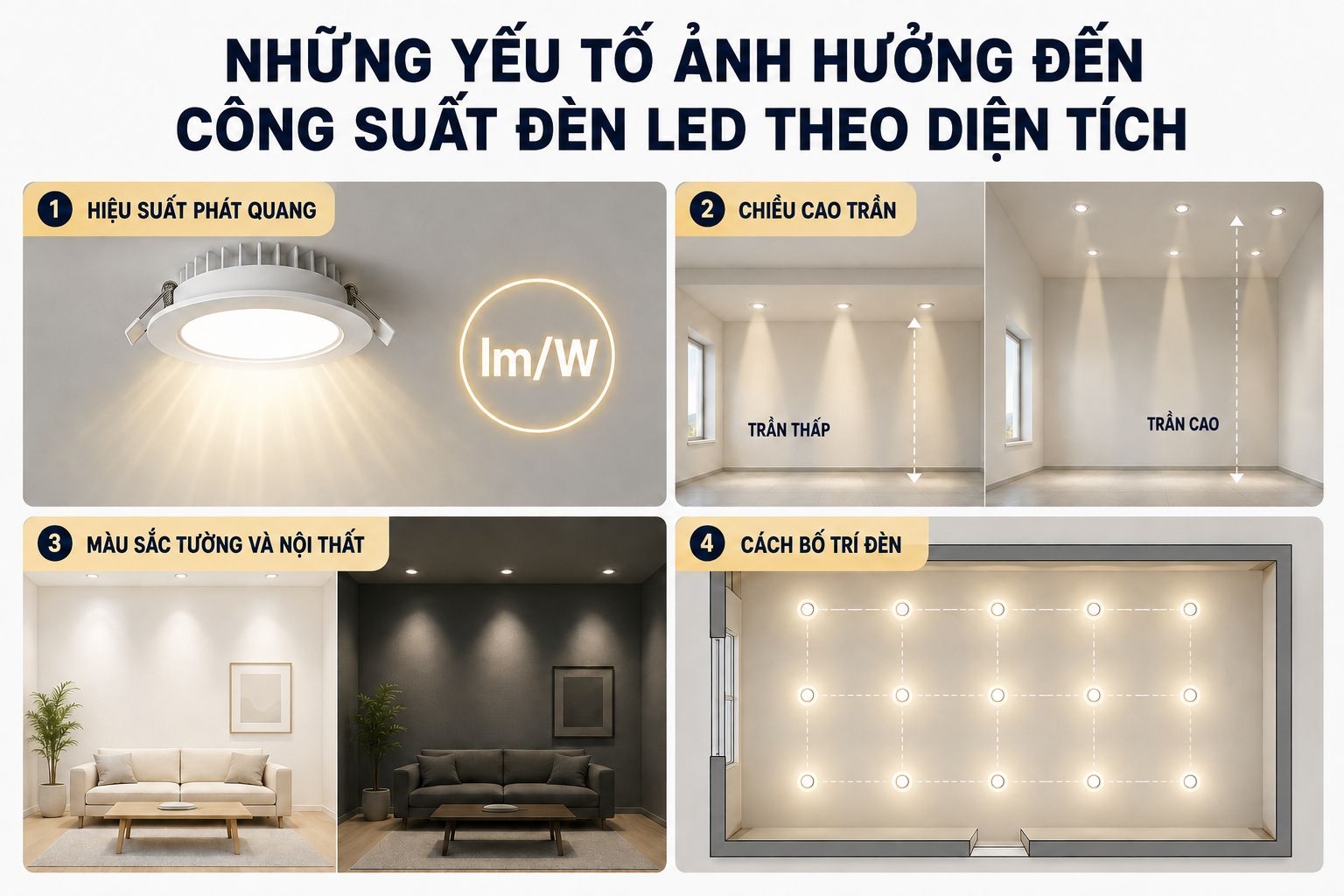 Các yếu tố ảnh hưởng đến công suất đèn LED theo diện tích