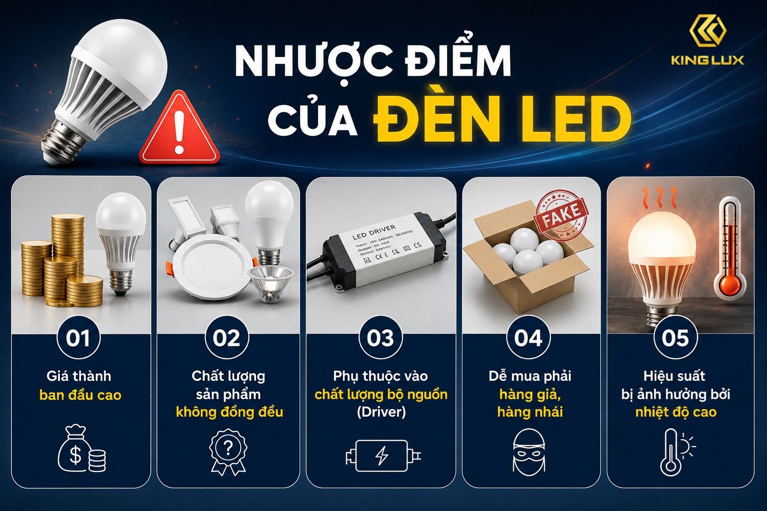 5 nhược điểm của đèn LED