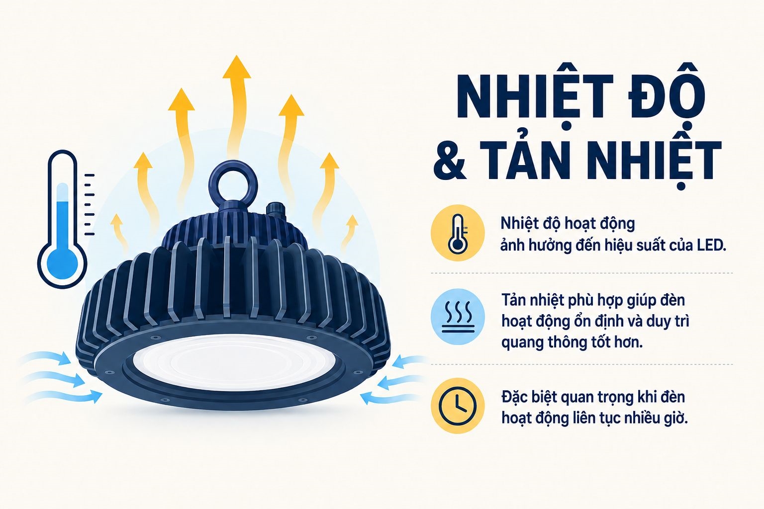 Nhiệt độ hoạt động và khả năng tản nhiệt cũng ảnh hưởng đến lumen của đèn LED