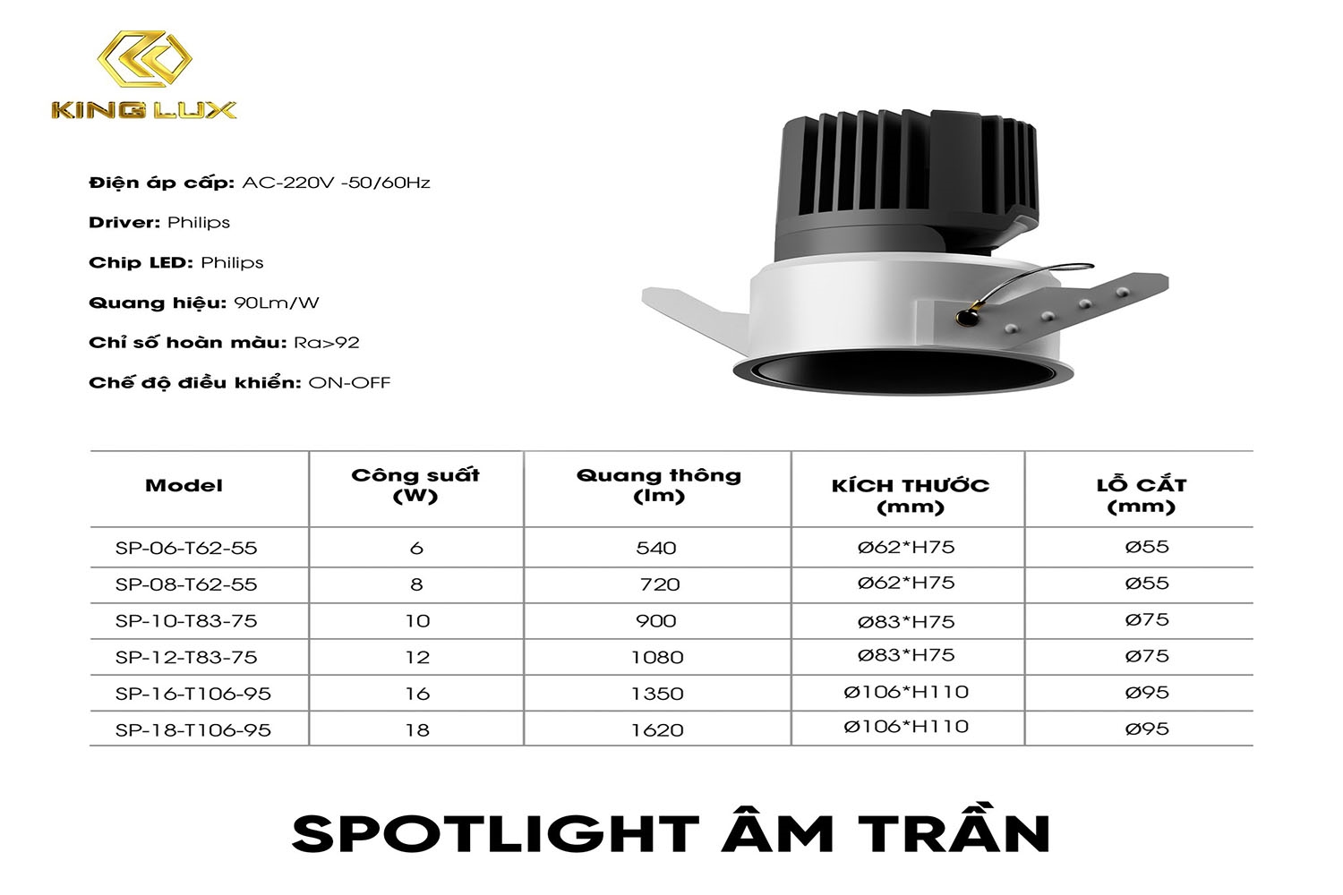 Các đèn led của Kinglux đều có hiệu suất chiếu sáng cao, hạn chế mỏi mắt