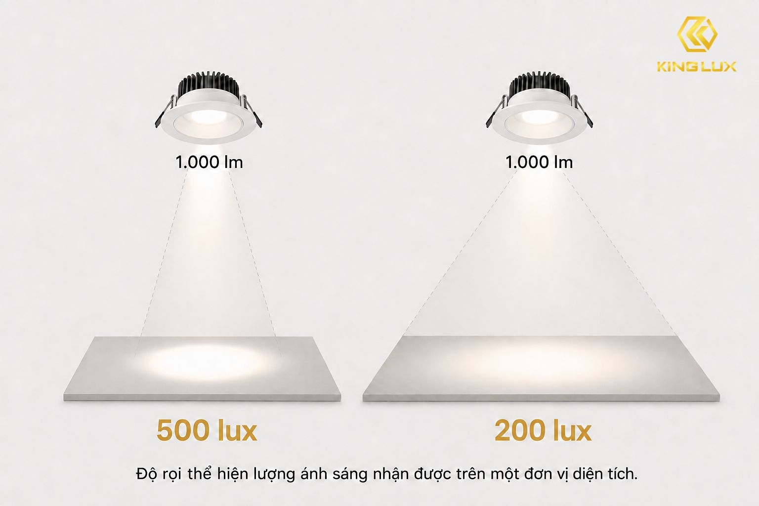 Độ rọi giúp đánh giá mức độ phủ sáng của một không gian làm việc hoặc sinh hoạt 
