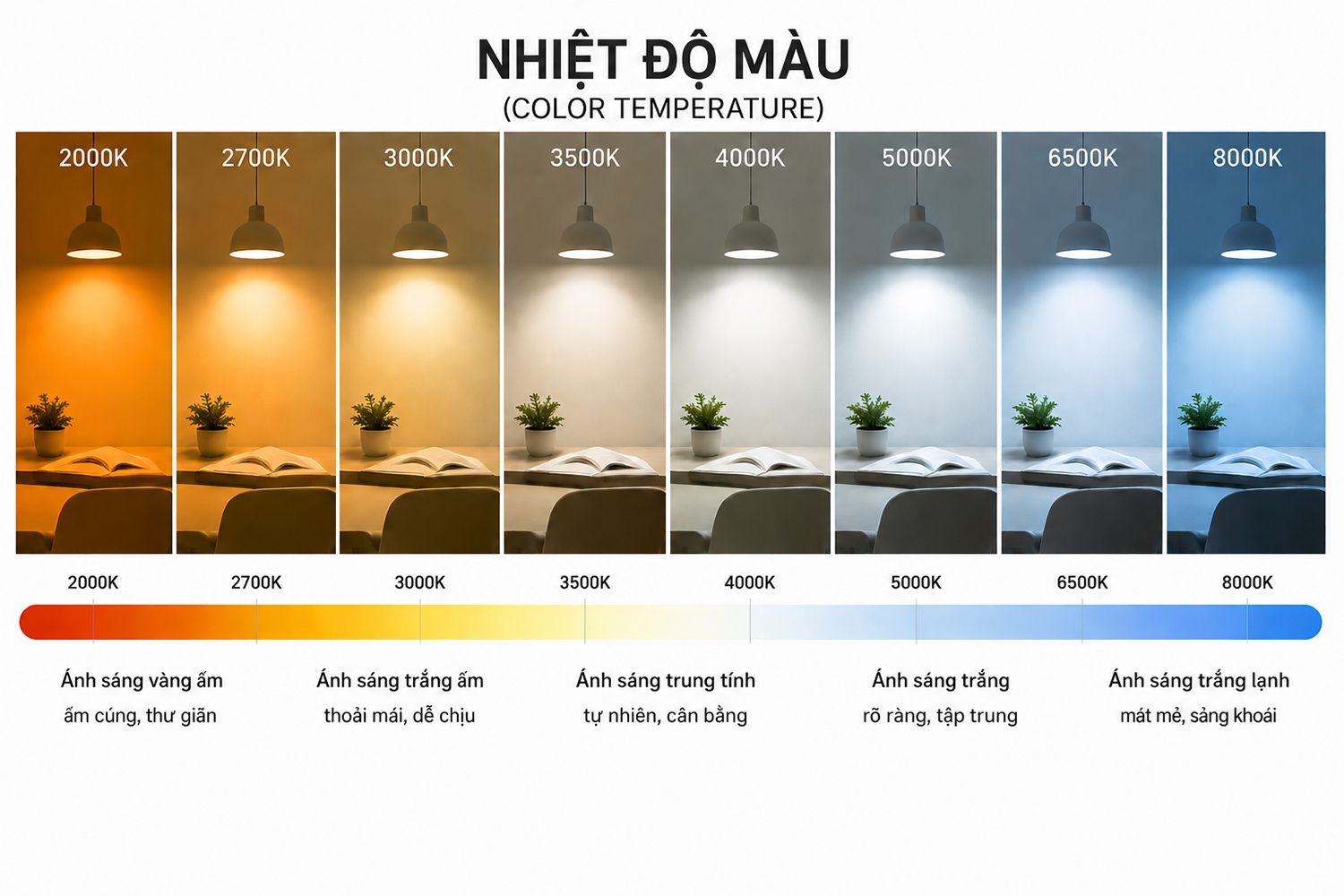 Nhiệt độ màu mô tả sắc thái ánh sáng 