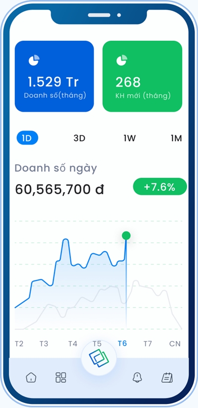 Lợi ích của phần mềm DIGISALES